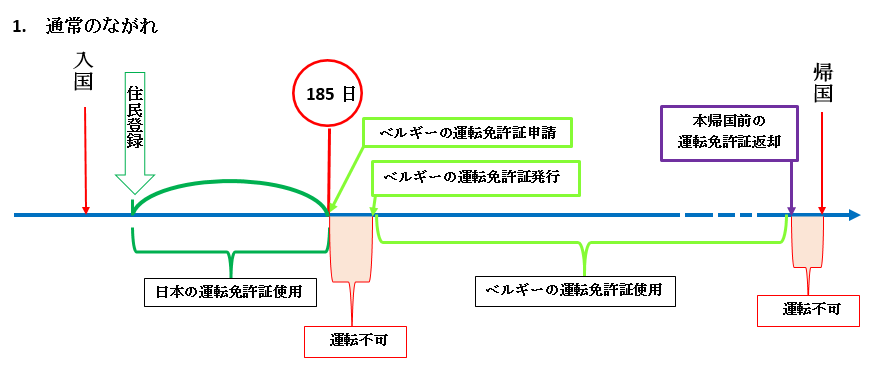 menkyo1