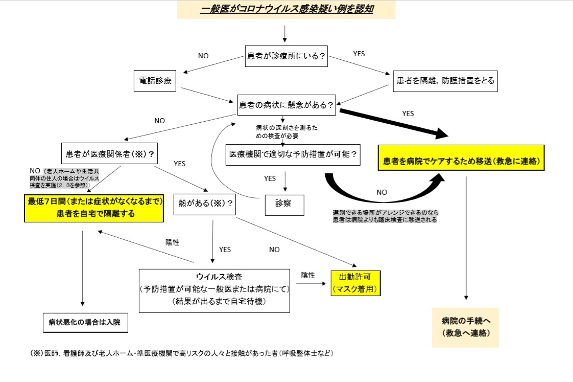 チャート コロナ